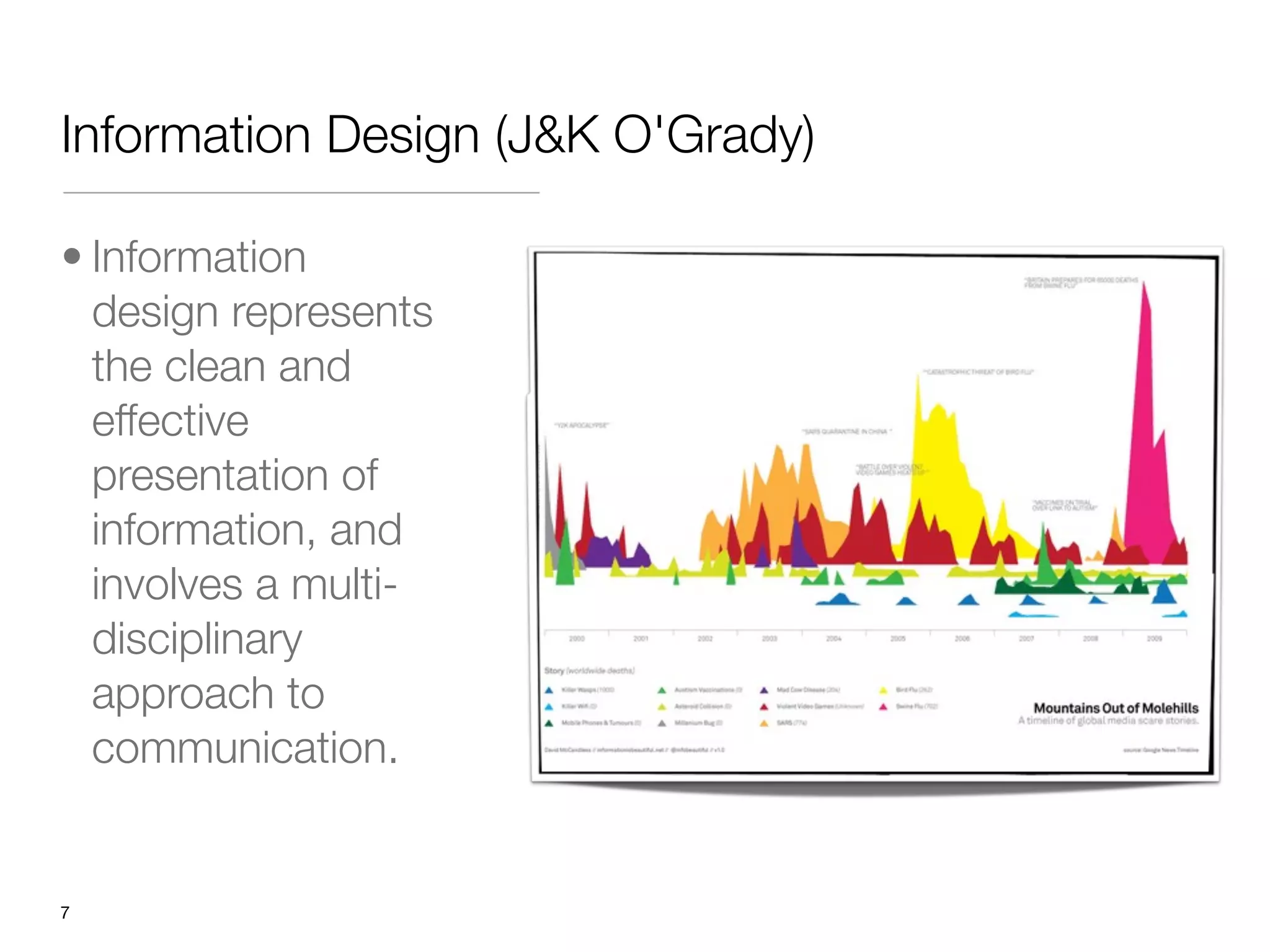 Information Design (J&K O'Grady)

• Information
  design represents
  the clean and
  effective
  presentation of
  information, and
  involves a multi-
  disciplinary
  approach to
  communication.


"7
 