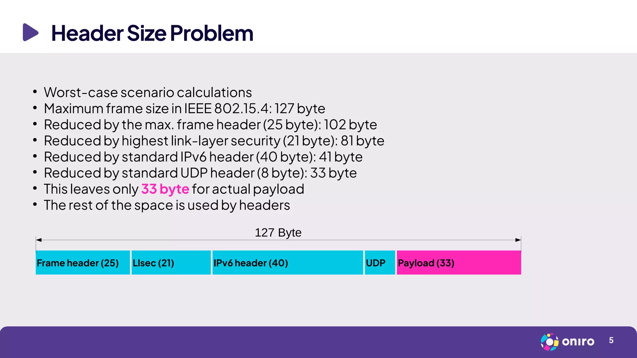 HeaderSizeProblem
5
●
Worst-case scenario calculations
●
Maximum frame size in IEEE 802.15.4: 127 byte
●
Reduced by the max. frame header (25 byte): 102 byte
●
Reduced by highest link-layer security (21 byte): 81 byte
●
Reduced by standard IPv6 header (40 byte): 41 byte
●
Reduced by standard UDP header (8 byte): 33 byte
●
This leaves only 33 byte for actual payload
●
The rest of the space is used by headers
Frame header (25) Llsec (21) IPv6 header (40) UDP Payload (33)
127 Byte
 