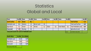 Statistics
Global and Local
Form Ha (Bil) Form Ha (Bil) Form Ha (Bil) Form Ha (Bil) Form Ha (Bil) Ha (Bil)
Earth Surface 1...