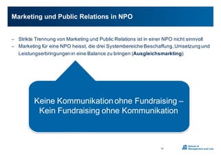− Strikte0Trennung0von0Marketing0und0Public0Relations0ist0in0einer0NPO0nicht0sinnvoll
− Marketing0für0eine0NPO0heisst,0die0drei0Systembereiche0Beschaffung,0Umsetzung0und0
Leistungserbringungen0in0eine0Balance0zu0bringen0(Ausgleichsmarkting)0
Marketing0und0Public0Relations0in0NPO
18
Keine0Kommunikation0ohne0Fundraising0–
Kein0Fundraising0ohne0Kommunikation
 