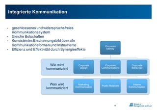 Integrierte0Kommunikation
19
Was0wird0
kommuniziert
Wie0wird0
kommuniziert
Corporate0
Identity
Corporate0
Design
Corporate0
Communications
Marketing0
Kommunikation
Public0Relations Interne0
Kommunikation
Corporate0
Behaviour
X geschlossenes0und0widerspruchsfreies0
Kommunikationssystem
X Gleiche0Botschaften
X Konsistentes0Erscheinungsbild0über0alle0
Kommunikationsformen0und0Instrumente
X Effizienz0und0Effektivität0durch0Synergieeffekte0
 