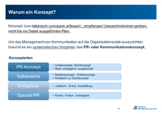 Konzept:0(von0lateinisch0concipere0‚erfassen‘s0‚empfangen‘)0bezeichnet0einen0groben,0
nicht0bis0ins0Detail0ausgeführten0Plan.
Um0das0Management0von0Kommunikation0auf0die0Organisationsziele0auszurichten0
braucht0es0ein0systematisches0Vorgehen:0das0PR; oder0Kommunikationskonzept.
Warum0ein0Konzept?
32
• Umfassendes0 Dachkonzept0
• Stark0strategisch0ausgerichtetPRXKonzept
• Medienkonzept,0 Onlinekonzept
• Kohärent0 zu0DachkonzeptTeilbereiche
• Jubiläum,0 Event,0AusstellungEreignisse
• Krisen,0Fusion,0 KampagneSpezialXPR
Konzeptarten
 