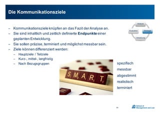 − Kommunikationsziele0knüpfen0an0das0Fazit0der0Analyse0an.0
− Sie0sind0inhaltlich0und0zeitlich0definierte Endpunkte0einer0
geplanten0Entwicklung.
− Sie0sollen0präzise,0terminiert0und0möglichst0messbar0sein.0
− Ziele0können0differenziert0werden:0
− Hauptziele0/0Teilziele0
− KurzX,0mittelX,0langfristig
− Nach0Bezugsgruppen
Die0Kommunikationsziele
44
Analyse
Strategie
Umsetzung
Evaluation
spezifisch0
messbar0
abgestimmt0
realistisch0
terminiert0
 
