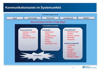 Orientierungsumwelt
Kommunikationsziele0im0Systemumfeld
47
Transaktionsumwelt
Ressourcenbereich
X Vertrauen0 schaffen
X Wirkung0
nachweisen
X Wissen0vermitteln
Leistungsbereich
X Aufmerksamkeit0
schaffen
X Interesse0wecken
X Nachfrage0
stimulieren
Beeinflussungsbereich
X Verständnis0
fördern
X Akzeptanz0
schaffen
X Einstellungen0
beeinflussen
X Verhalten0 ändern
Innenbereich
X Identifikation0
stärken
X Loyalität0fördern
X Verständnis0
fördern
X Verhalten0
beeinflussen0 (CI)
Konkurrenz
Staat Technologie Wirtschaft Gesellschaft Medien
Bekanntheitsgrad erhöhen / Image pflegen
 