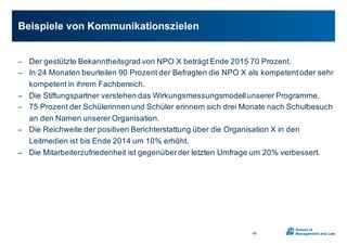 − Der0gestützte0Bekanntheitsgrad0von0NPO0X0beträgt0Ende020150700Prozent.0
− In0240Monaten0beurteilen0900Prozent0der0Befragten0die0NPO0X0als0kompetent0oder0sehr0
kompetent0in0ihrem0Fachbereich.
− Die0Stiftungspartner0verstehen0das0Wirkungsmessungsmodell0unserer0Programme.
− 750Prozent0der0Schülerinnen0und0Schüler0erinnern0sich0drei0Monate0nach0Schulbesuch0
an0den0Namen0unserer0Organisation.0
− Die0Reichweite0der0positiven0Berichterstattung0über0die0Organisation0X0in0den0
Leitmedien0ist0bis0Ende020140um010%0erhöht.0
− Die0Mitarbeiterzufriedenheit0ist0gegenüber0der0letzten0Umfrage0um020%0verbessert.0
Beispiele0von0Kommunikationszielen
48
 