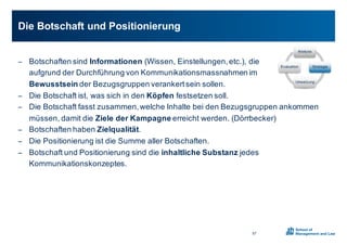 − Botschaften0sind0Informationen (Wissen,0Einstellungen,0etc.),0die
aufgrund0der0Durchführung0von0Kommunikationsmassnahmen im0
Bewusstsein der0Bezugsgruppen0verankert0sein0sollen.0
− Die0Botschaft0ist,0was0sich0in0den0Köpfen festsetzen0soll.
− Die0Botschaft0fasst0zusammen,0welche0Inhalte0bei0den0Bezugsgruppen0ankommen0
müssen,0damit0die0Ziele0der0Kampagne0erreicht0werden.0(Dörrbecker)
− Botschaften0haben0Zielqualität.0
− Die0Positionierung0ist0die0Summe0aller0Botschaften.0
− Botschaft0und0Positionierung0sind0die0inhaltliche0Substanz0jedes0
Kommunikationskonzeptes.0
Die0Botschaft0und0Positionierung
57
Analyse
Strategie
Umsetzung
Evaluation
 