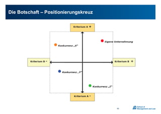 Die0Botschaft0– Positionierungskreuz
65
 