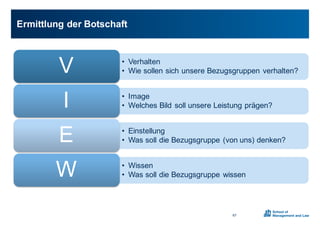Ermittlung0der0Botschaft
67
• Verhalten
• Wie0sollen0sich0unsere0Bezugsgruppen0verhalten?V
• Image
• Welches0Bild0soll0unsere0Leistung0prägen?I
• Einstellung
• Was0soll0die0Bezugsgruppe0(von0uns)0denken?E
• Wissen
• Was0soll0die0Bezugsgruppe0wissenW
 