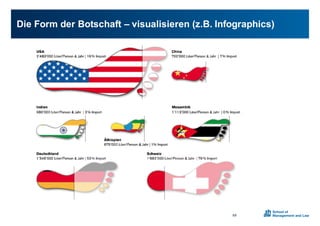 Die0Form0der0Botschaft0– visualisieren0(z.B.0Infographics)
69
 
