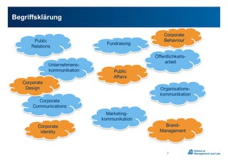 Begriffsklärung0
7
Public0
Relations
ÖffentlichkeitsX
arbeit
UnternehmensX
kommunikation
Corporate
Communications
OrganisationsX
kommunikation
MarketingX
kommunikation
Fundraising
BrandX
Management
Public
Affairs
Corporate
Identity
Corporate
Design
Corporate
Behaviour
 