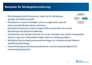 Beispiele0für0Strategieformulierung
71
Analyse
Strategie
Umsetzung
Evaluation
− Die0Kampagne0berührt0emotional,0indem0sie0für0die0BezugsX
gruppen0ein0Erlebnis0schafft.0
− Die0Aktionen0unserer0Freiwilligen0sind0so0ausgerichtet,0dass0sie
eine0maximale0Medienpräsenz0erreichen.0
− Die0Medienarbeit0wird0proaktiv ausgerichtet0und0orientiert0sich0an0den0
Bedürfnissen0der0Medienschaffenden.0
− Schülerinnen0und0Schüler0erreichen0wir0in0den0nächsten0zwei0Jahren0massgeblich
dadurch,0dass0wir0multimediale0Inhalte0online0zur0Verfügung0stellen.0
− Sämtliche0Kommunikationsmassnahmentragen0zur0Verankerung0der0MarkenX
identität bei0(Branding).0
− Unsere0Kampagne0soll0bewusst0polarisieren0und0damit0grösstmögliche AufX
merksamkeit generieren.
 