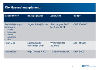 Die0Massnahmenplanung
83
Massnahmen Bezugsgruppe Zeitpunkt Budget
SensibilisierungsX
kampagne
- Leaflets
- Lehrerdoku
- Plakate
- Ausstellung
- Usw.
Jugendliche0(15X18) Start: August020130
bis0Ende02014
CHF 150‘000
Flash Mob Leitmedien CH
Passanten0Bern
Weltwassertag
22. März
CHF015‘000
Donor Event High0Donors > 500 19. November02013 CHF05‘000
 