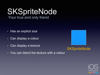 SKSpriteNode
Your true and only friend
SKSpriteNode
• Has an explicit size
• Can display a colour
• Can display a texture
• You can blend the texture with a colour
 
