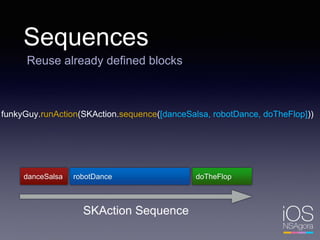 Sequences
Reuse already defined blocks
funkyGuy.runAction(SKAction.sequence([danceSalsa, robotDance, doTheFlop]))
danceSalsa robotDance doTheFlop
SKAction Sequence
 
