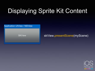 Displaying Sprite Kit Content
Application UIView / NSView
SKView skView.presentScene(myScene)
 