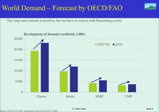 World Demand – Forecast by OECD/FAO ,[object Object],Development of demand worldwide 1.000 t Cheese Butter MMP VMP Quelle: OECD-FAO 2010: Agricultural Outlook 2010-2019, DMK Seite  Dr. Stefan Weber 