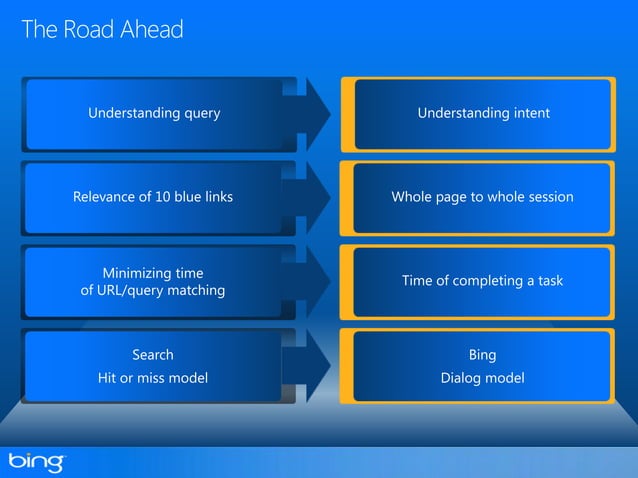 Bing Helloworld Examples Bing: Welcome to the Social | PPT