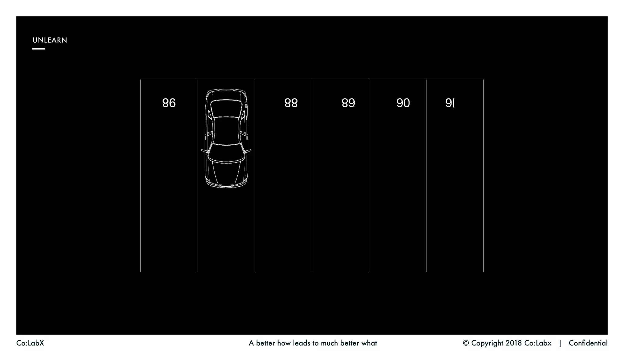 © Copyright 2018 Co:Labx | ConfidentialA better how leads to much better whatCo:LabX
I606688898
UNLEARN