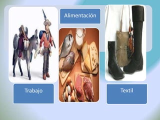 Alimentación




Trabajo                  Textil
 