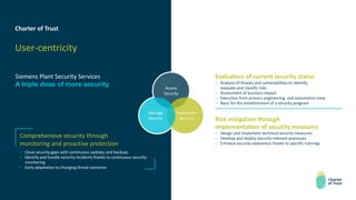 Charter of Trust
User-centricity
Siemens Plant Security Services
A triple dose of more security
Evaluation of current security status
– Analysis of threats and vulnerabilities to identify,
evaluate and classify risks
– Assessment of business impact
– Execution from process engineering and automation view
– Basis for the establishment of a security program
Comprehensive security through
monitoring and proactive protection
– Close security gaps with continuous updates and backups
– Identify and handle security incidents thanks to continuous security
monitoring
– Early adaptation to changing threat scenarios
Assess
Security
Implement
Security
Manage
Security Risk mitigation through
implementation of security measures
– Design and implement technical security measures
– Develop and deploy security-relevant processes
– Enhance security awareness thanks to specific trainings
 