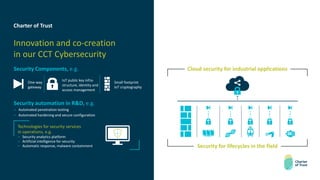 Charter of Trust
Innovation and co-creation
in our CCT Cybersecurity
Security automation in R&D, e.g.
– Automated penetration testing
– Automated hardening and secure configuration
Technologies for security services
in operations, e.g.
– Security analytics platform
– Artificial intelligence for security
– Automatic response, malware containment
Small footprint
IoT cryptography
One-way
gateway
IoT public key infra-
structure, identity and
access management
Security Components, e.g. Cloud security for industrial applications
Security for lifecycles in the field
 