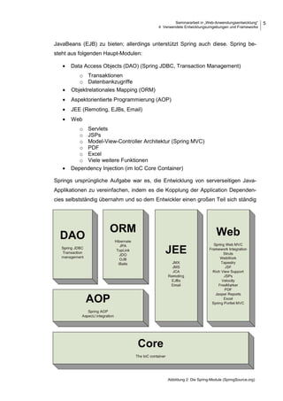 Seminararbeit in „Web-Anwendungsentwicklung“
4 Verwendete Entwicklungsumgebungen und Frameworks
5
Abbildung 2: Die Spring-Module (SpringSource.org)
JavaBeans (EJB) zu bieten; allerdings unterstützt Spring auch diese. Spring be-
steht aus folgenden Haupt-Modulen:
• Data Access Objects (DAO) (Spring JDBC, Transaction Management)
o Transaktionen
o Datenbankzugriffe
• Objektrelationales Mapping (ORM)
• Aspektorientierte Programmierung (AOP)
• JEE (Remoting, EJBs, Email)
• Web
o Servlets
o JSPs
o Model-View-Controller Architektur (Spring MVC)
o PDF
o Excel
o Viele weitere Funktionen
• Dependency Injection (im IoC Core Container)
Springs ursprüngliche Aufgabe war es, die Entwicklung von serverseitigen Java-
Applikationen zu vereinfachen, indem es die Kopplung der Application Dependen-
cies selbstständig übernahm und so dem Entwickler einen großen Teil sich ständig
 