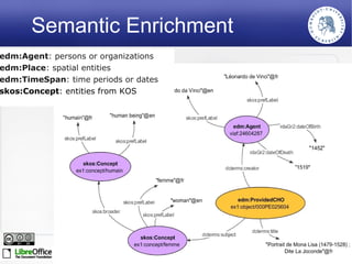 Semantic Enrichment
edm:Agent: persons or organizations
edm:Place: spatial entities
edm:TimeSpan: time periods or dates
skos:Concept: entities from KOS




                                    Europeana Data Model
                     Steffen Hennicke. HU-Berlin, DM2E-Kick-Off, 1./2. March 2012.   13
 