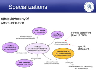 Specializations
rdfs:subPropertyOf
rdfs:subClassOf


                                                                                generic statement
                                                                                (level of EDM)




                                                                                     specific
                                                                                     statement




                               Europeana Data Model
                Steffen Hennicke. HU-Berlin, DM2E-Kick-Off, 1./2. March 2012.                15
 
