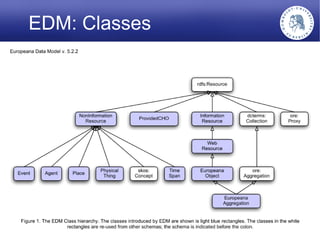 EDM: Classes




                    Europeana Data Model
     Steffen Hennicke. HU-Berlin, DM2E-Kick-Off, 1./2. March 2012.   9
 