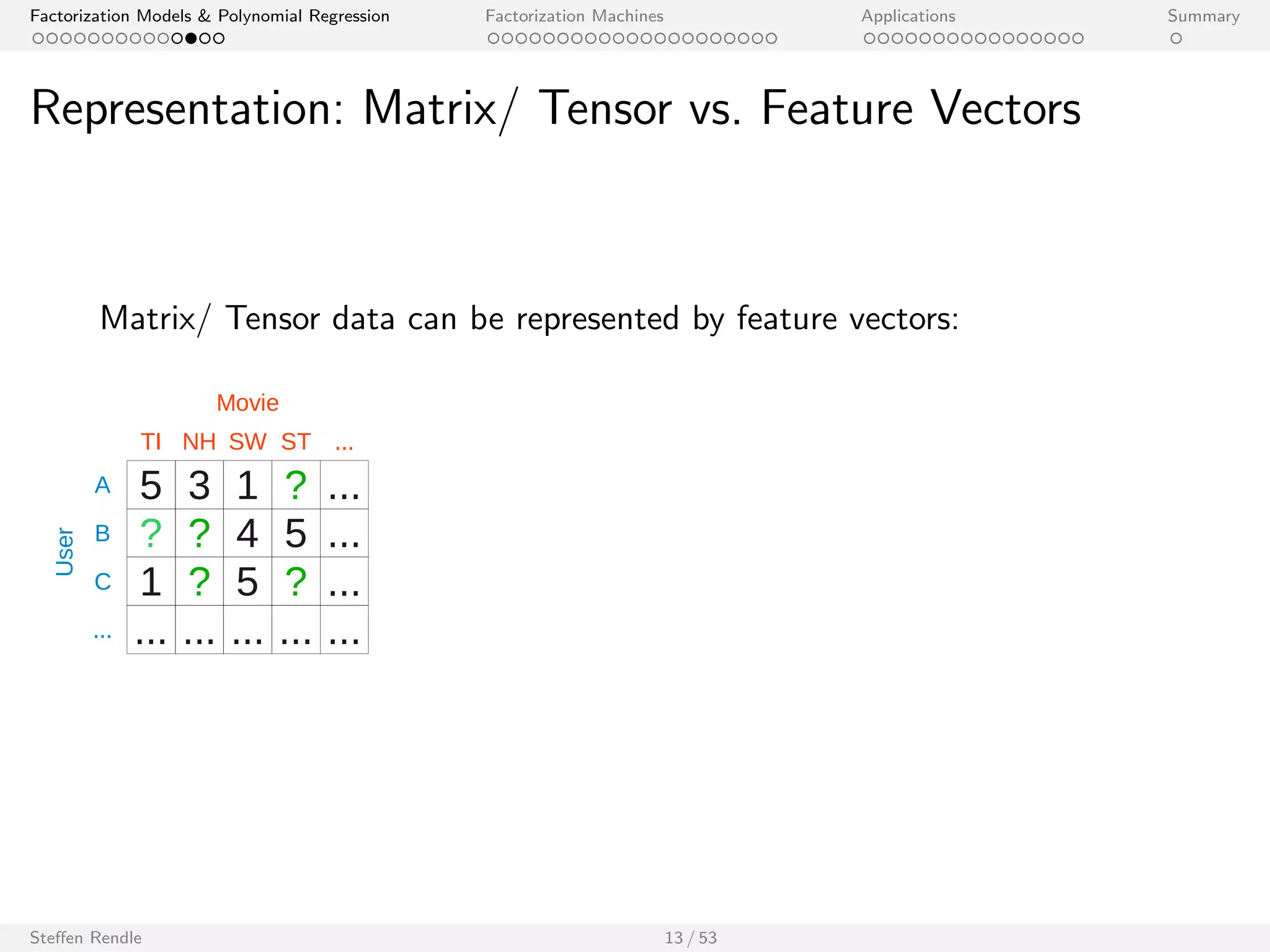 Factorization Models  Polynomial Regression Factorization Machines Applications Summary 
Outline 
Factorization Models  Polynomial Regression 
Factorization Models 
Linear/ Polynomial Regression 
Comparison 
Factorization Machines 
Applications 
Summary 
Steen Rendle 12 / 53 
 