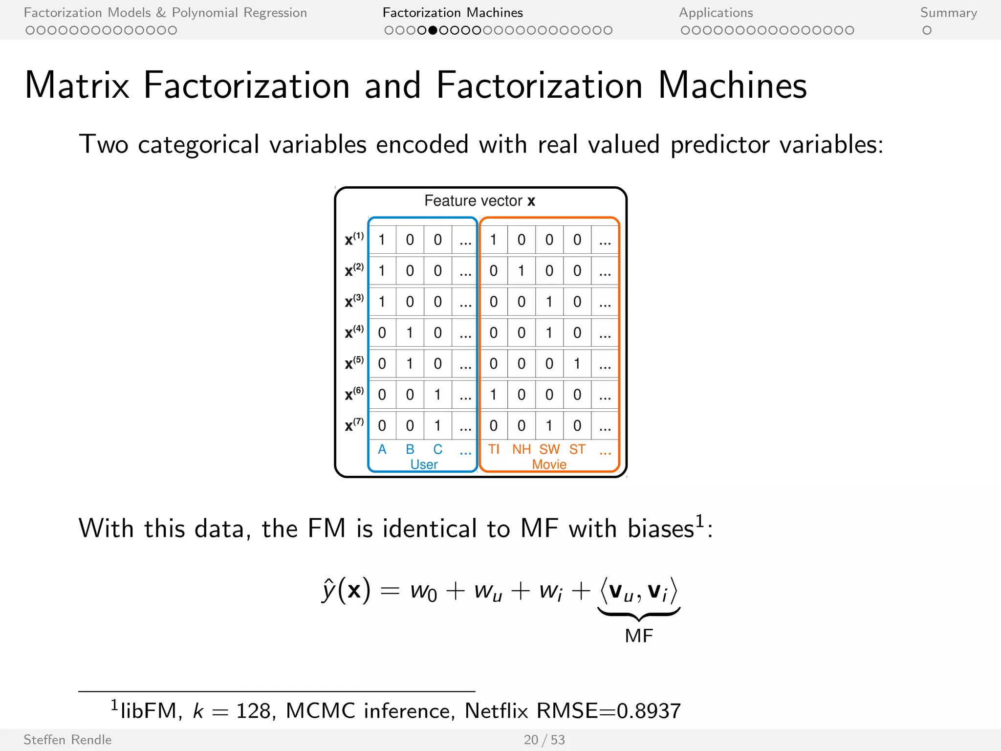 Factorization Models  Polynomial Regression Factorization Machines Applications Summary 
Factorization Machine (FM) 
I Let x 2 Rp be an input vector with p predictor variables. 
I Model equation (degree 3): 
^y(x) := w0 + 
Xp 
i=1 
wi xi + 
Xp 
i=1 
Xp 
ji 
hvi ; vj i xi xj 
+ 
Xp 
i=1 
Xp 
ji 
Xp 
lj 
Xk 
f =1 
v(3) 
i ;f v(3) 
j ;f v(3) 
l ;f xi xj xl 
I Model parameters: 
w0 2 R; w 2 Rp; V 2 Rpk ; V(3) 2 Rpk 
Steen Rendle 17 / 53 
[Rendle 2010, Rendle 2012] 
 