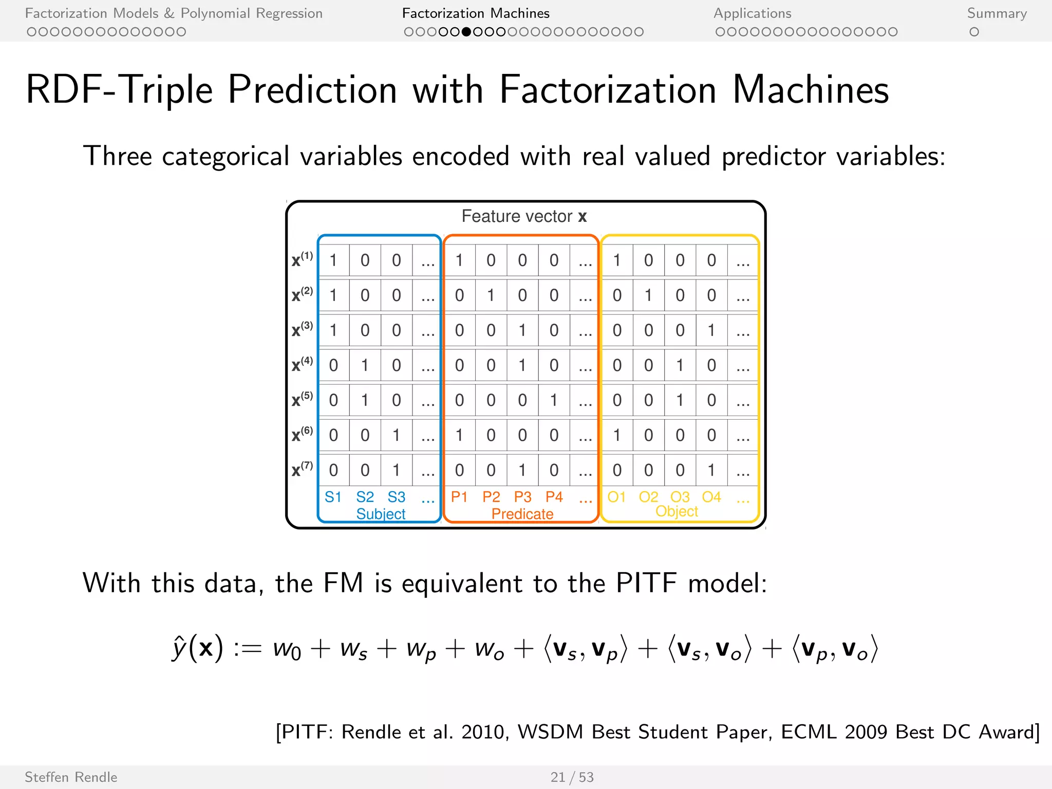 Factorization Models  Polynomial Regression Factorization Machines Applications Summary 
Factorization Machines: Discussion 
I FMs work with real valued input. 
I FMs include variable interactions like polynomial regression. 
I Model parameters for interactions are factorized. 
I Number of model parameters is O(k p) (instead of O(p2) for poly. 
regr.). 
Steen Rendle 18 / 53 
 