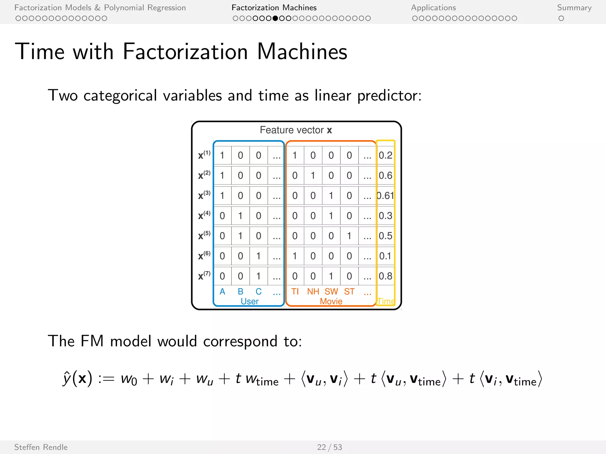 Factorization Models  Polynomial Regression Factorization Machines Applications Summary 
Outline 
Factorization Models  Polynomial Regression 
Factorization Machines 
Model 
Examples 
Properties 
Learning 
libFM Software 
Applications 
Summary 
Steen Rendle 19 / 53 
 