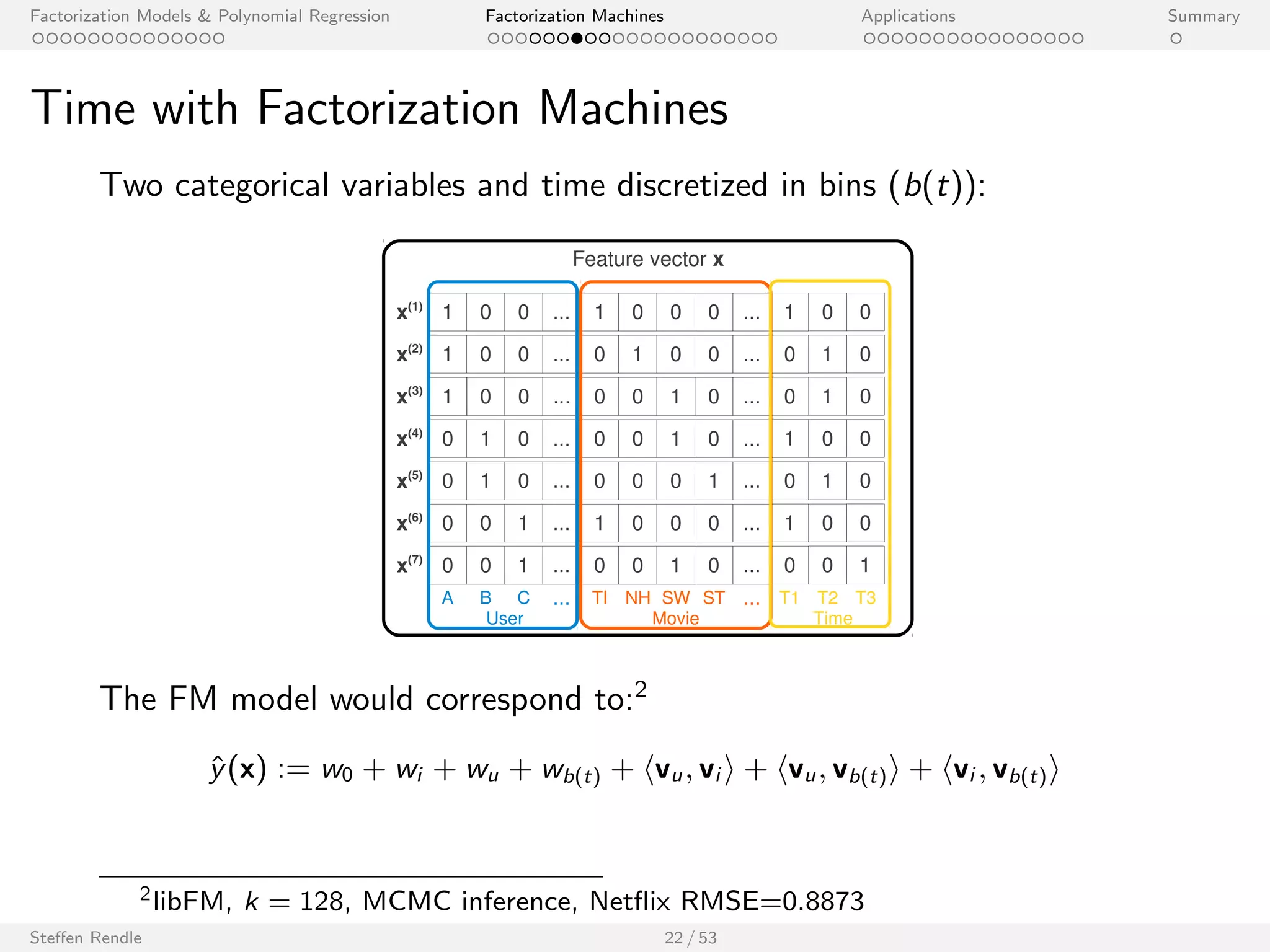 Factorization Models  Polynomial Regression Factorization Machines Applications Summary 
Matrix Factorization and Factorization Machines 
Two categorical variables encoded with real valued predictor variables: 
1 0 0 ... 
1 0 0 ... 
x(3) 1 0 0 ... 0 0 1 0 ... 
0 1 0 ... 
0 1 0 ... 
0 0 1 ... 
1 
0 
0 
0 
1 
0 
1 
0 
0 
0 
0 
0 
1 
0 
0 
0 
0 
0 
1 
0 
... 
... 
... 
... 
... 
0 0 1 ... 0 0 1 0 ... 
A B C ... TI NH SW ST ... 
x(1) 
x(2) 
x(4) 
x(5) 
x(6) 
x(7) 
Feature vector x 
User Movie 
With this data, the FM is identical to MF with biases1: 
^y(x) = w0 + wu + wi + hvu; vi i | {z } 
MF 
1libFM, k = 128, MCMC inference, Net
ix RMSE=0.8937 
Steen Rendle 20 / 53 
 
