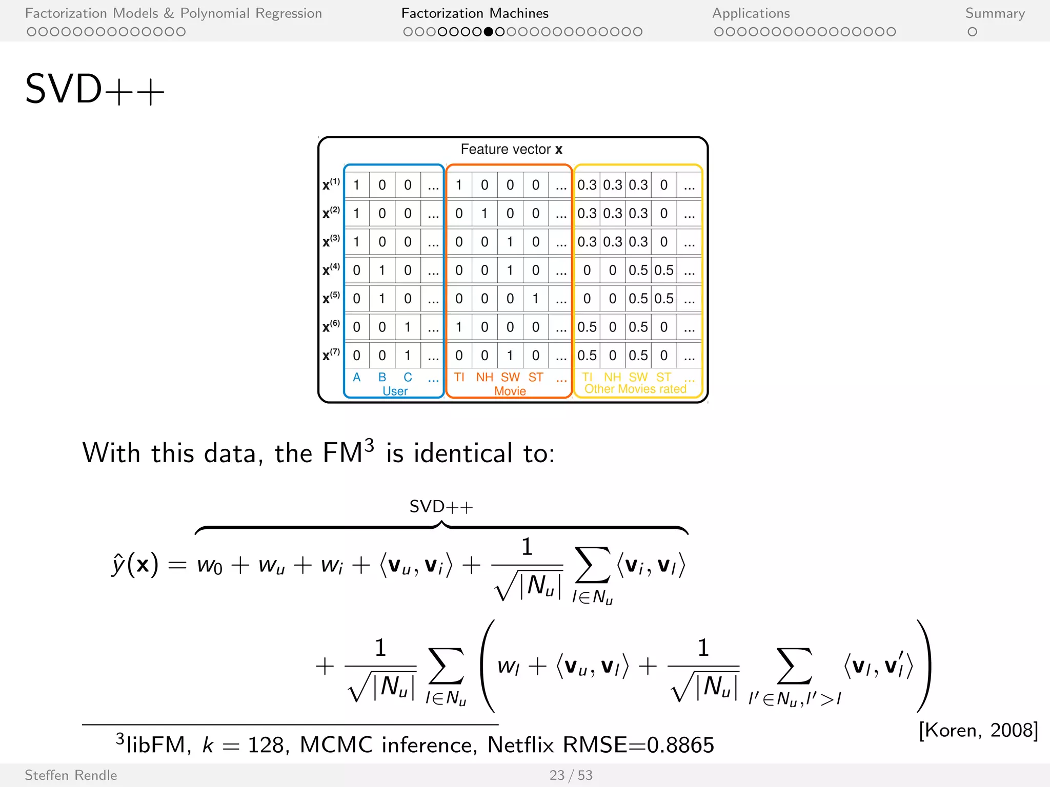 Factorization Models  Polynomial Regression Factorization Machines Applications Summary 
RDF-Triple Prediction with Factorization Machines 
Three categorical variables encoded with real valued predictor variables: 
1 0 0 ... 
1 0 0 ... 
x(3) 1 0 0 ... 0 0 1 0 ... 0 0 0 1 ... 
0 1 0 ... 
0 1 0 ... 
0 0 1 ... 
1 
0 
0 
0 
1 
0 
1 
0 
0 
0 
0 
0 
1 
0 
0 
0 
0 
0 
1 
0 
... 
... 
... 
... 
... 
0 0 1 ... 0 0 1 0 ... 
S1 S2 S3 ... P1 P2 P3 P4 ... 
x(1) 
x(2) 
x(4) 
x(5) 
x(6) 
x(7) 
Feature vector x 
1 
0 
0 
0 
1 
0 
1 
0 
0 
0 
0 
0 
1 
1 
0 
0 
0 
0 
0 
0 
... 
... 
... 
... 
... 
0 0 0 1 ... 
O1 O2 O3 O4 ... 
Subject Predicate Object 
With this data, the FM is equivalent to the PITF model: 
^y(x) := w0 + ws + wp + wo + hvs ; vpi + hvs ; voi + hvp; voi 
[PITF: Rendle et al. 2010, WSDM Best Student Paper, ECML 2009 Best DC Award] 
Steen Rendle 21 / 53 
 