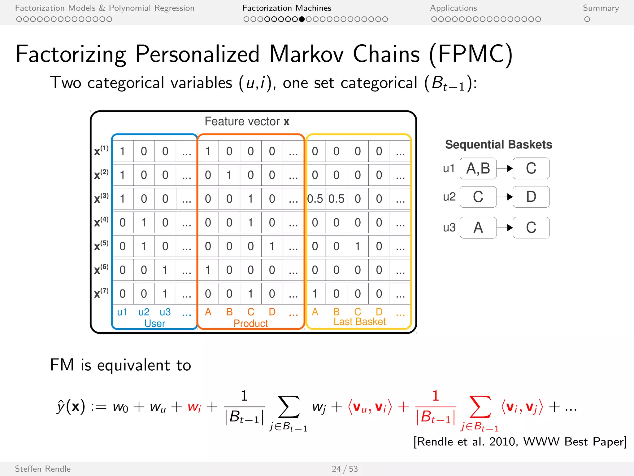 Factorization Models  Polynomial Regression Factorization Machines Applications Summary 
Time with Factorization Machines 
Two categorical variables and time as linear predictor: 
1 0 0 ... 
1 0 0 ... 
x(3) 1 0 0 ... 0 0 1 0 ... 
0 1 0 ... 
0 1 0 ... 
0 0 1 ... 
1 
0 
0 
0 
1 
0 
1 
0 
0 
0 
0 
0 
1 
0 
0 
0 
0 
0 
1 
0 
... 
... 
... 
... 
... 
0 0 1 ... 0 0 1 0 ... 
A B C ... TI NH SW ST ... 
x(1) 
x(2) 
x(4) 
x(5) 
x(6) 
x(7) 
Feature vector x 
User Movie 
0.2 
0.6 
0.61 
0.3 
0.5 
0.1 
0.8 
Time 
The FM model would correspond to: 
^y(x) := w0 + wi + wu + t wtime + hvu; vi i + t hvu; vtimei + t hvi ; vtimei 
Steen Rendle 22 / 53 
 