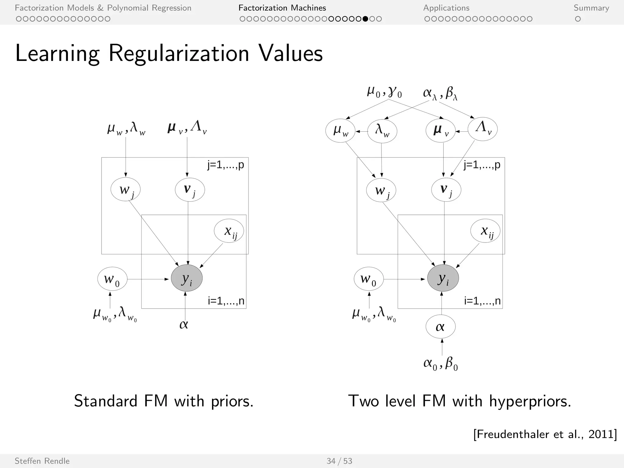 cation: 
I Stochastic gradient descent [Rendle, 2010] 
I Alternating least squares/ Coordinate Descent [Rendle et al., 2011, 
Rendle 2012] 
I Markov Chain Monte Carlo (for Bayesian FMs) [Freudenthaler et al. 
2011, Rendle 2012] 
I L2-regularized ranking: 
I Stochastic gradient descent [Rendle, 2010] 
All the proposed learning algorithms have a runtime of O(k Nz (X) i ), 
where i is the number of iterations and Nz (X) the number of non-zero 
elements in the design matrix X. 
Steen Rendle 30 / 53 
 