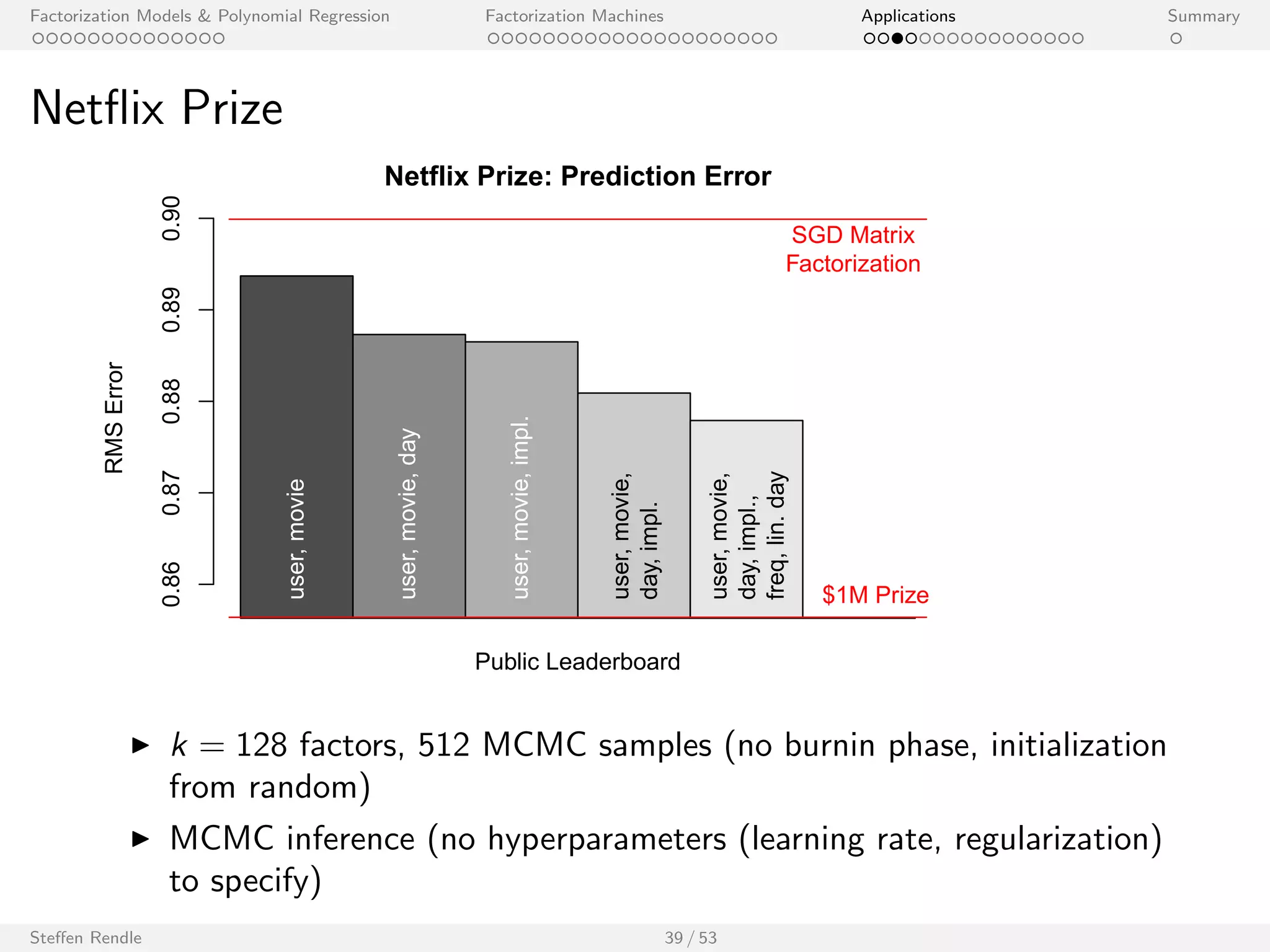 cation using link functions. 
Steen Rendle 33 / 53 
[Freudenthaler et al. 2011, Rendle 2012] 
 