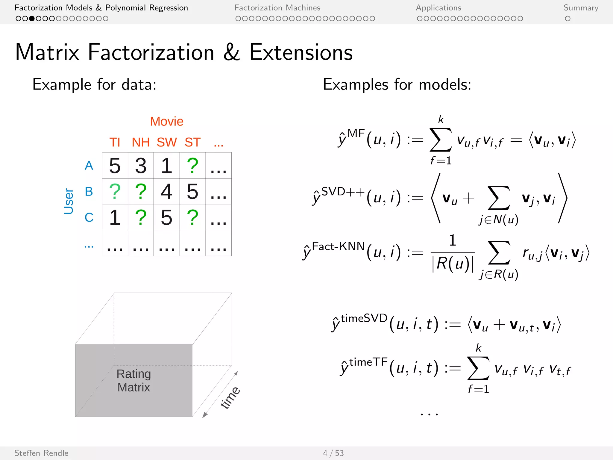 Factorization Models  Polynomial Regression Factorization Machines Applications Summary 
Matrix Factorization  Extensions 
Example for data: Examples for models: 
Movie 
TI NH SW ST ... 
5 3 1 ? ... 
? ? 4 5 ... 
1 ? 5 ? ... 
... ... ... ... ... 
A 
B 
C 
... 
User 
^yMF(u; i ) := 
Xk 
f =1 
vu;f vi ;f = hvu; vi i 
^ySVD++(u; i) := 
* 
vu + 
X 
j2N(u) 
vj ; vi 
+ 
^yFact-KNN(u; i ) := 
1 
jR(u)j 
X 
j2R(u) 
ru;j hvi ; vj i 
Rating 
Matrix 
time 
^ytimeSVD(u; i ; t) := hvu + vu;t ; vi i 
^ytimeTF(u; i ; t) := 
Xk 
f =1 
vu;f vi ;f vt;f 
: : : 
Steen Rendle 4 / 53 
 