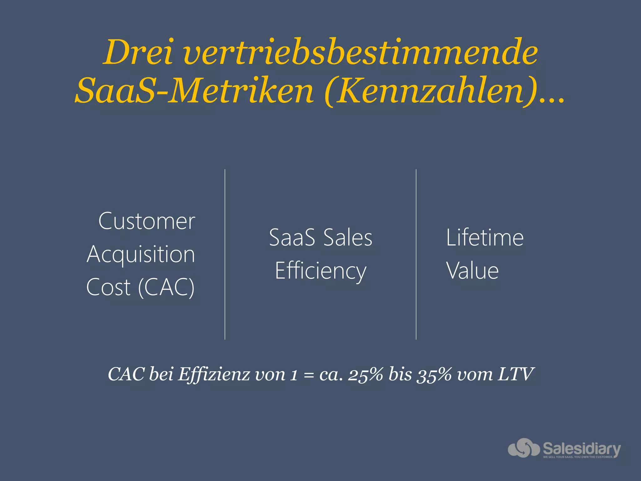 Drei vertriebsbestimmende
SaaS-Metriken (Kennzahlen)…
Customer
Acquisition
Cost (CAC)
SaaS Sales
Efficiency
Lifetime
Value
CAC bei Effizienz von 1 = ca. 25% bis 35% vom LTV
 