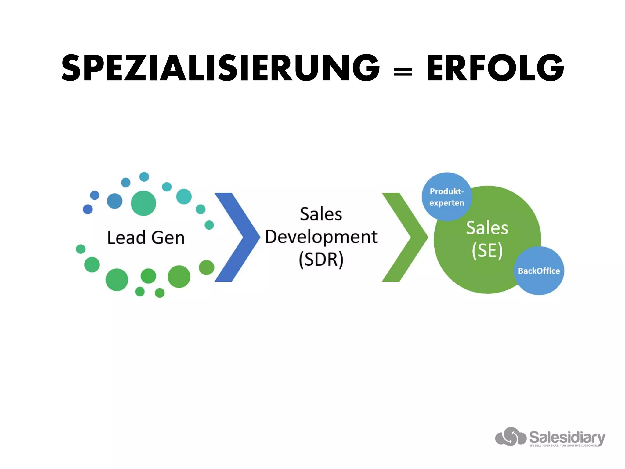 SPEZIALISIERUNG = ERFOLG
 