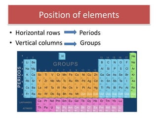 Position of elements
• Horizontal rows Periods
• Vertical columns Groups
 