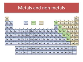 Metals and non metals
 