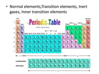 • Normal elements,Transition elements, Inert
gases, Inner transition elements
 