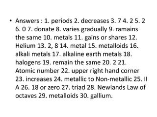 • Answers : 1. periods 2. decreases 3. 7 4. 2 5. 2
6. 0 7. donate 8. varies gradually 9. ramains
the same 10. metals 11. gains or shares 12.
Helium 13. 2, 8 14. metal 15. metalloids 16.
alkali metals 17. alkaline earth metals 18.
halogens 19. remain the same 20. 2 21.
Atomic number 22. upper right hand corner
23. increases 24. metallic to Non-metallic 25. II
A 26. 18 or zero 27. triad 28. Newlands Law of
octaves 29. metalloids 30. gallium.
 