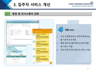 3. 입주자 서비스 개선
13
Ⅱ-4 협업 및 의사소통의 강화
개발 Point
1. 모든 단계별 정보는 관계자에게 SMS
를 기본적으로 제공
2. 빠른 업무처리를 위한 내,외부 메일
링 서비스 지원
3. 모든 관계자끼리 메신져 서비스 지원
 