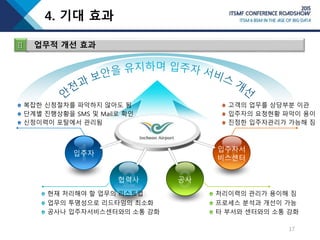 17
4. 기대 효과
신청이력이 포탈에서 관리됨 진정한 입주자관리가 가능해 짐
단계별 진행상황을 SMS 및 Mail로 확인 입주자의 요청현황 파악이 용이
복잡한 신청절차를 파악하지 않아도 됨 고객의 업무를 상당부분 이관
현재 처리해야 할 업무의 리스트업 처리이력의 관리가 용이해 짐
업무의 투명성으로 리드타임의 최소화 프로세스 분석과 개선이 가능
공사나 입주자서비스센터와의 소통 강화 타 부서와 센터와의 소통 강화
입주자
입주자서
비스센터
공사협력사
Ⅱ 업무적 개선 효과
 