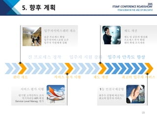 18
5. 향후 계획
신 프로세스 정착 입주자 지원 강화 입주자 만족도 향상
입주자서비스센터 개소
표준 프로세스 확립
입주자서비스포탈 오픈
입주자 지원체계 강화
제도 개선
제도 및 공문의 현실화
프로세스 추가 확대
센터 확대 조직개편
서비스 평가 시행
반기별 고객만족도 조사
적기처리등 KPI 확정
Service Level Manag. 평가
1등 인천국제공항
최우수 공항에 버금가는
최고의 입주자 서비스
센터 개소 서비스 평가 시행 제도 개선 최고의 입주자 서비스
 