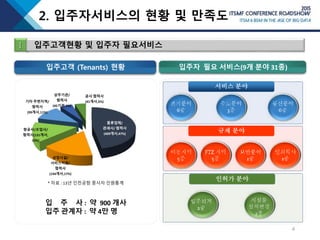 2. 입주자서비스의 현황 및 만족도
입주자 필요 서비스(9개 분야 31종)
물류업체/
관세사/ 협력사
(409개사,47%)
상업시설/
서비스지원/
협력사
(144개사,17%)
항공사/조업사/
협력사(131개사,
15%)
기타 주변지역/
협력사
(99개사,11%)
상주기관/
협력사
(45기관,5%)
공사 협력사
(41개사,5%)
입 주 사 : 약 900 개사
입주 관계자 : 약 4만 명
* 자료 : 13년 인천공항 종사자 인원통계
서비스 분야
규제 분야
인허가 분야
4
Ⅰ 입주고객현황 및 입주자 필요서비스
 