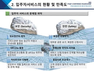 6
정보접근의 제약
서비스관련 정보 접근이 어렵고
안내내용 불충분
Off-Line 활동
직접방문,유선통화 등 off-line 위주의
업무처리
처리부서의 다원화
담당부서 개별 접촉으로 서비스 신청
및 문제 해결
복잡한 신청양식
대부분 공문 요구, 복잡한 신청서식
진행상황 파악의 어려움
서비스 신청/민원의 단계별 처리상황
피드백 부족
불합리한 프로세스
고객 관점의 절차가 아닌 관리 위주의
절차
안전 (Safety)보안 (Security)
2. 입주자서비스의 현황 및 만족도
Ⅲ 입주자 서비스의 문제점 파악
 